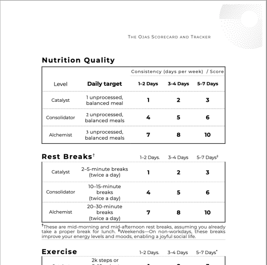 Table showing nutrition quality, meal targets, and exercise recommendations.