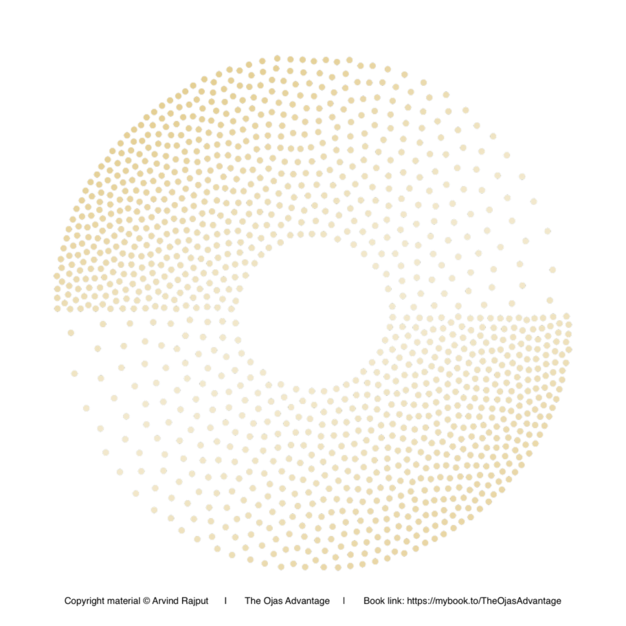 The Ojas Advantage - Ojas motif A circular pattern of small dots, fading towards the centre, in a light gold colour.